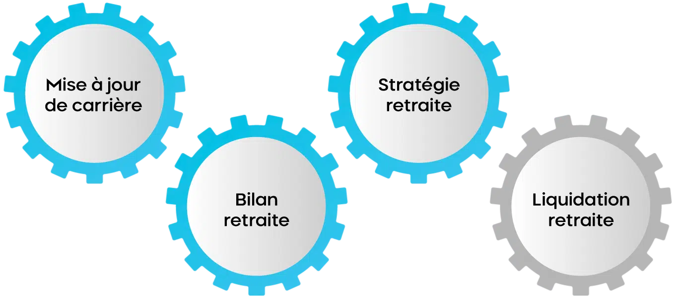 Stratégie de fin de carrière