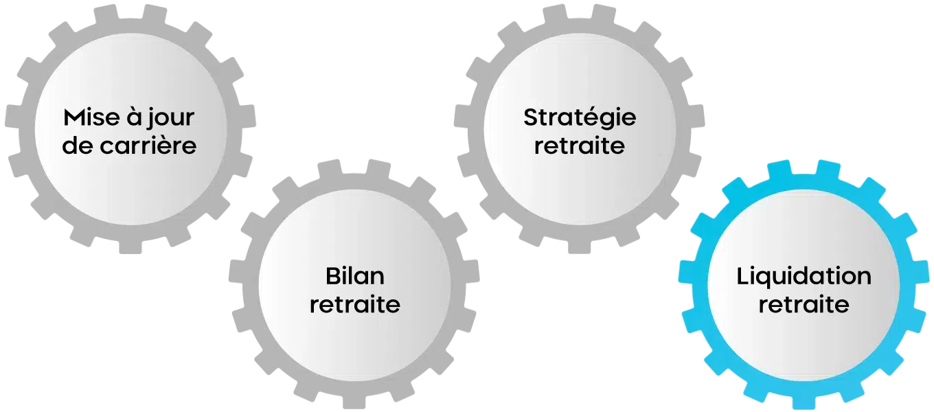 Liquidation retraite
